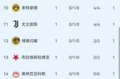 德甲名帅渴望执掌曼联教席，阿莫林解约后引援传闻升级